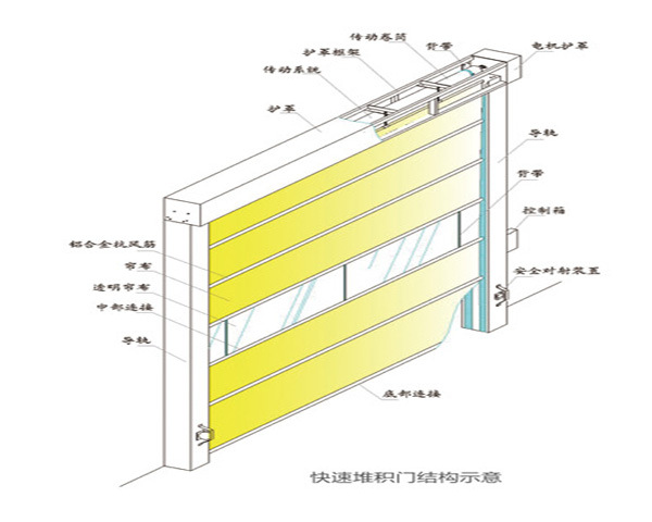 硬质快速卷帘门是如何做到隔热保温的